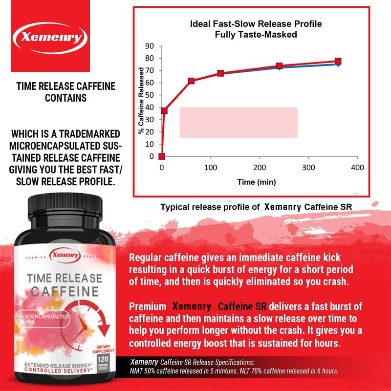 Caffeine Extract Capsules, Easily Absorbed, Dietary Supplement, High Purity, Suitable for Both Men and Women.