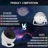 Hot Globe 13 in 1 Starry Sky Planetarium Projector Rotate Planetarium Lamp for Kids Bedroom Valentines Day Gift