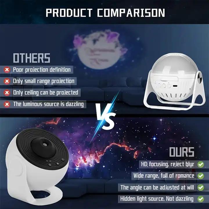 Hot Globe 13 in 1 Starry Sky Planetarium Projector Rotate Planetarium Lamp for Kids Bedroom Valentines Day Gift