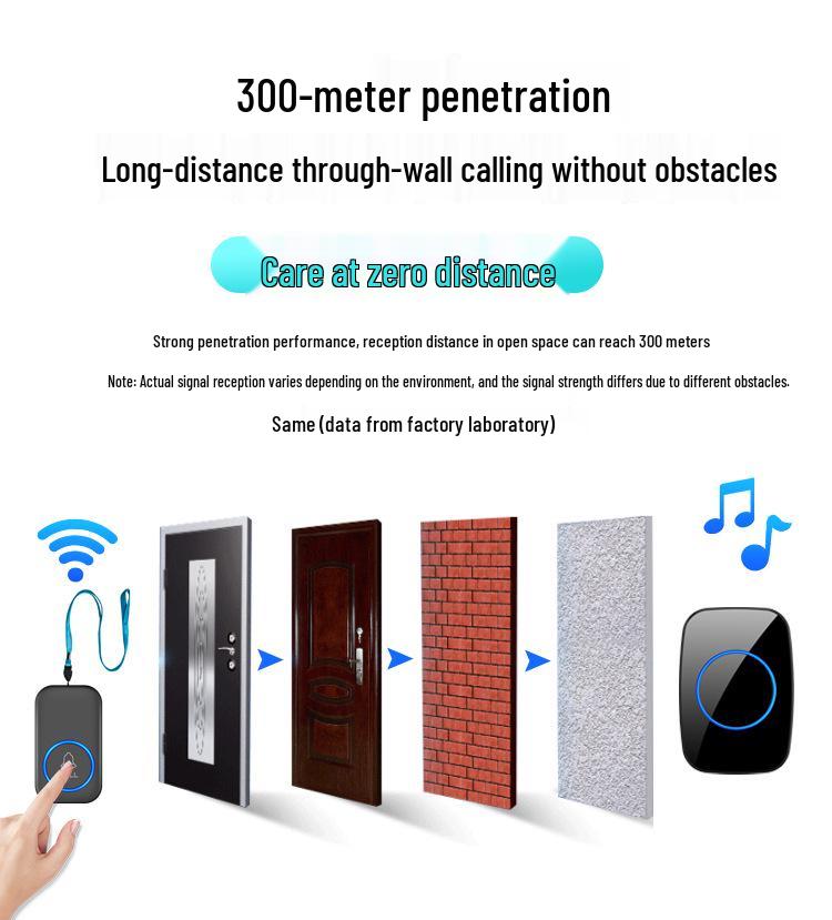 Pulsante di chiamata di emergenza wireless per la casa per anziani - Sistema di allarme remoto da comodino