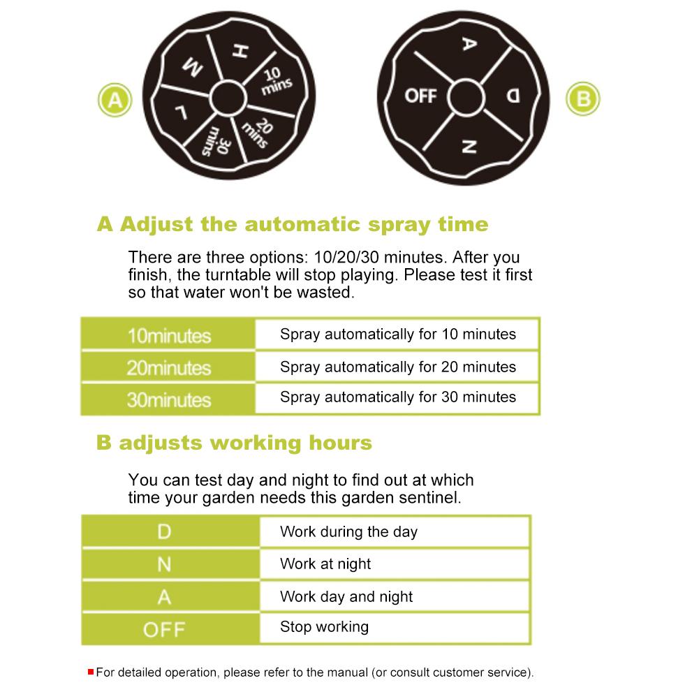 Rörelsedetekterande Sprinkler som Skrämmer Bort Vilda Djur Djuravskräckare Sprinkler Roterande Djuravskräckande Spruta för Utomhusbruk