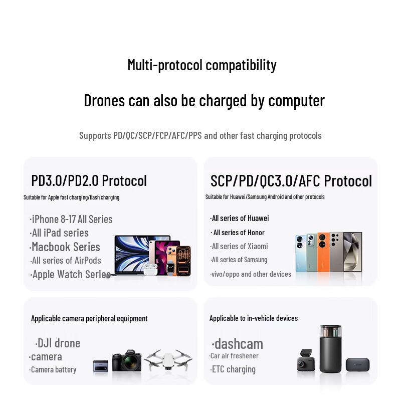 UGREEN 60W Dual Port USB-C & USB-A Car Charger
