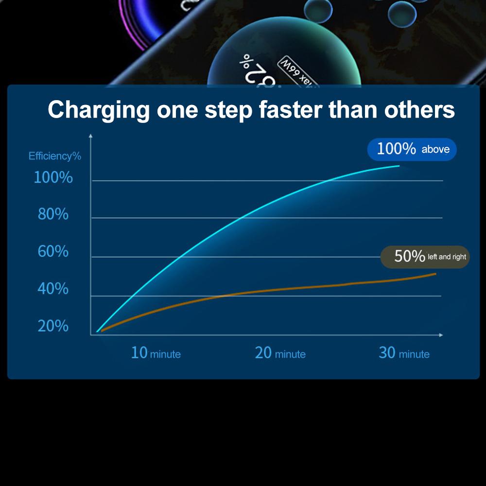 New Dual Pd30W Qc3.0 Retractable Cable 3-Port Fast Charging with Voltage Display Suitable for 12V To 24V Car Fast Charger