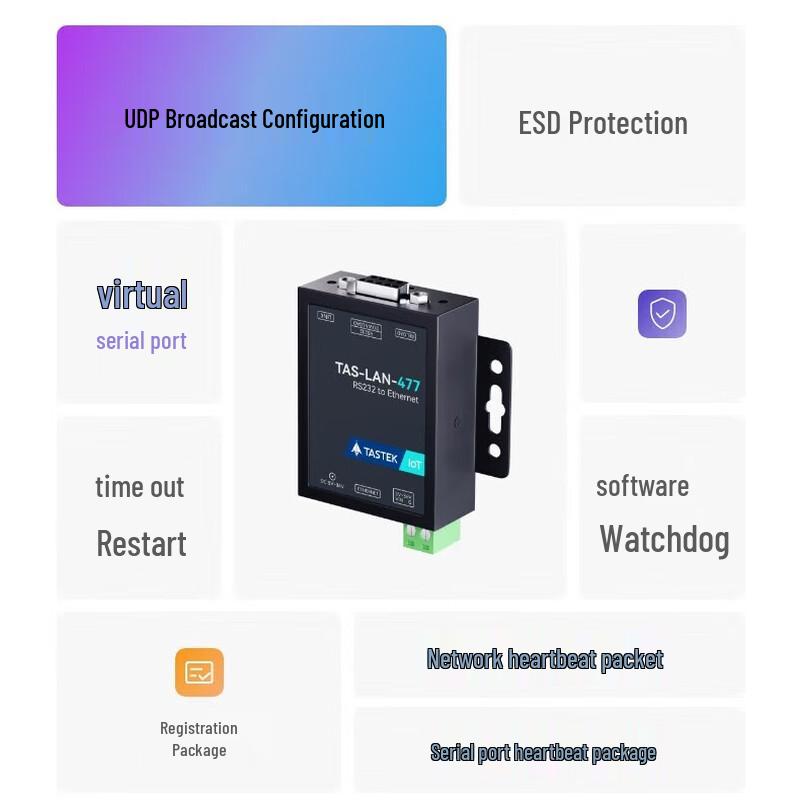 Tashi TAS-LAN-477 RS232 To Ethernet Serial Server Module