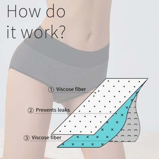 Period Underwear for Women High Waisted Leak-Proof Postpartum Menstrual Panties Heavy Flow Super Absorbency