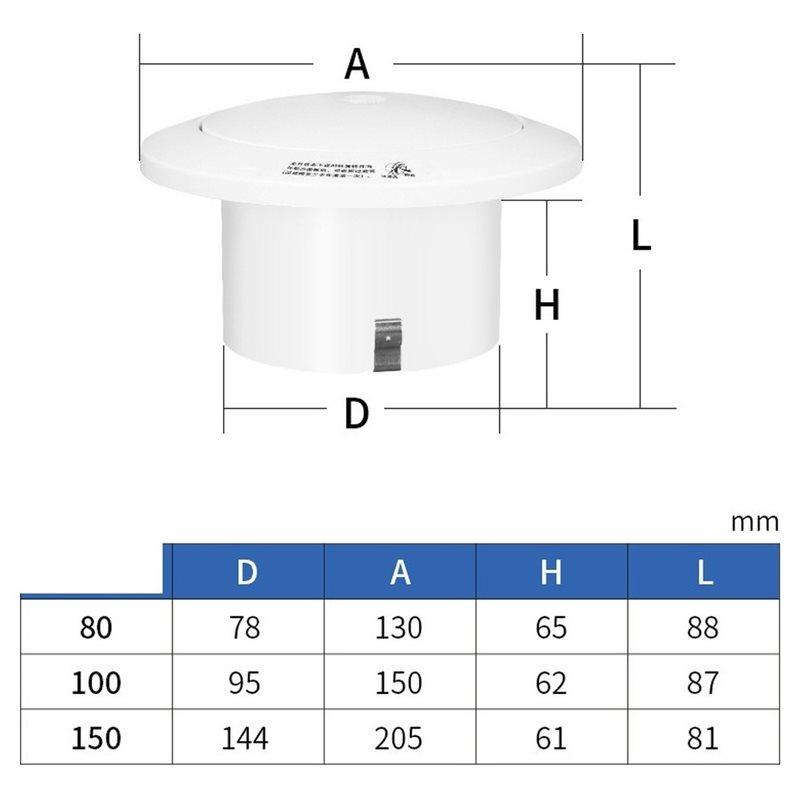 ABKP-Circular Press Type Air Inlet, Adjustable Exhaust Outlet, Air System With Filtered Return Air Outlet Vents