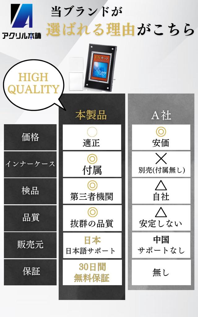 Acryl Honpo Magnetischer Loader Display Case mit Ständer Kartenhülle für Sammelkarten für 1 [1,8 cm dick, hochwertige Spezifikationen] Schraubverschluss UV-Schutz