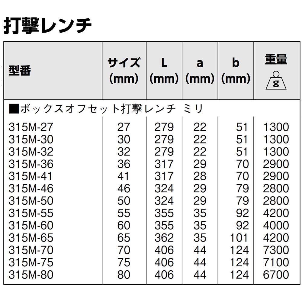 Bahco Impact Offset 30mm X 1 1 Set Wrench, 12-Point, 315M-30, 279mm, Piece,