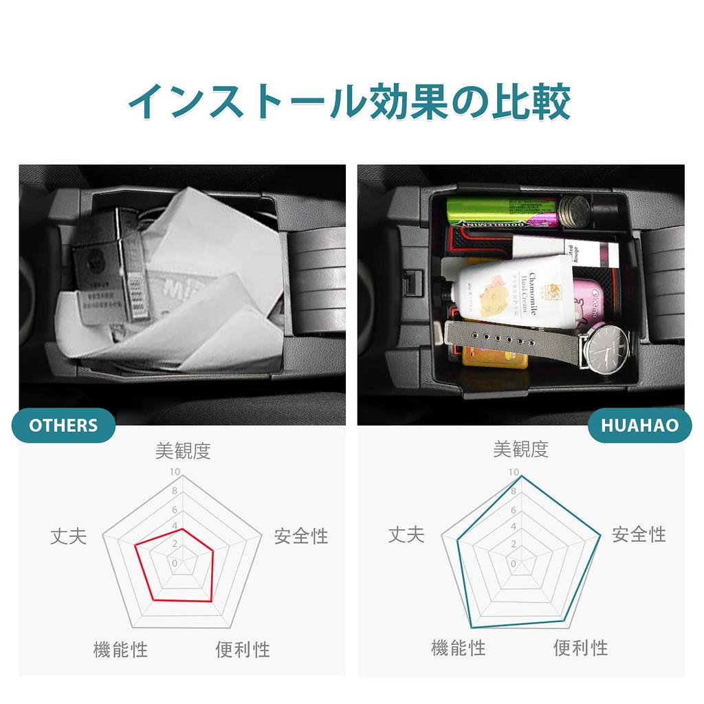 HUAHAO Console Center Console Accessory Organizer for 2021 Toyota Corolla Cross and Corolla ABS USB No Interior Custom Parts for Drive Box, Tray,