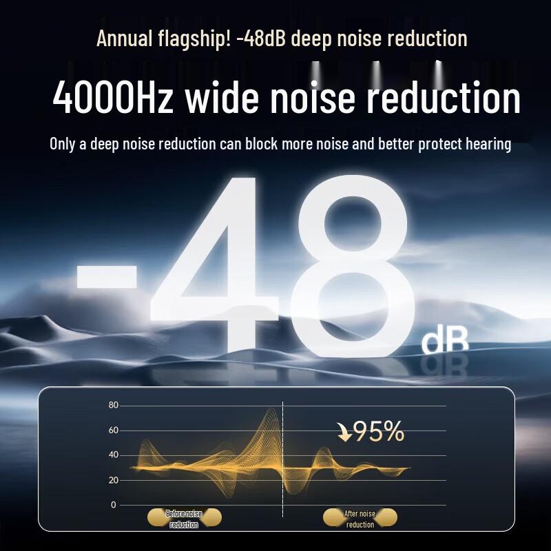 EDIFIER NeoBuds Evo True Wireless Noise Cancelling Earbuds