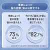ANSWER Seasonal Care SS EX Treatment 220g Jasmine Mandarin Orange Fragrance Contains 5 Essential Ingredients Beautiful Hair Quality Improvement