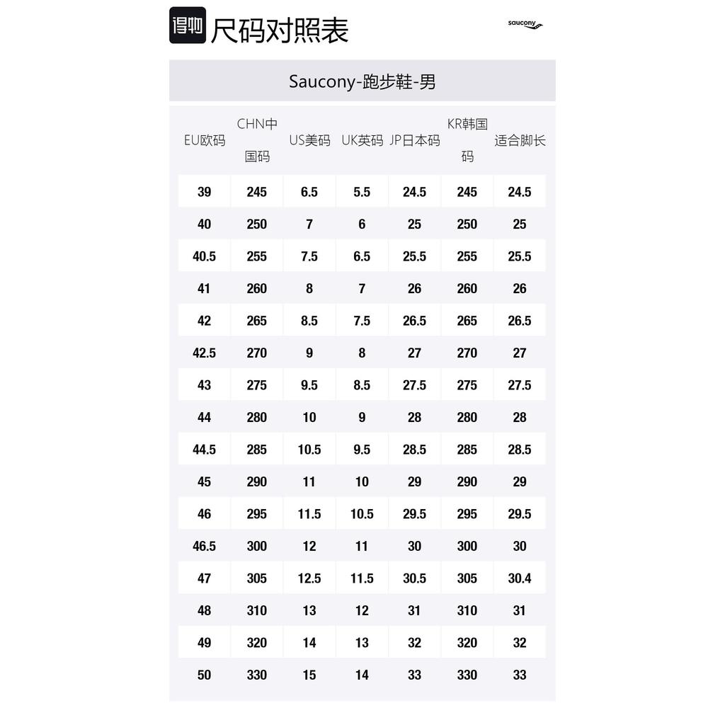 Saucony Triumph ISO 5