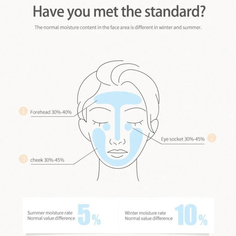 Multifunctional Skin Analyzer Digital Display Skin Moisture Detector Facial Water and Oil Intelligent Detection Pen Spa Monitor Skin Problems Detect