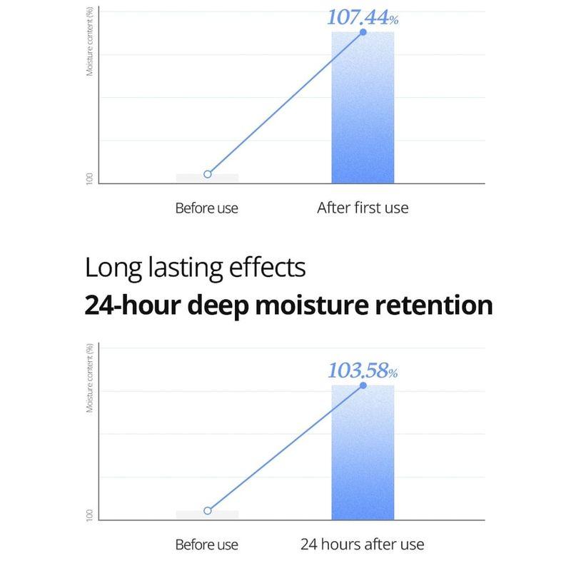 Isntree - Ultra-Low Molecular Hyaluronic Acid Toner