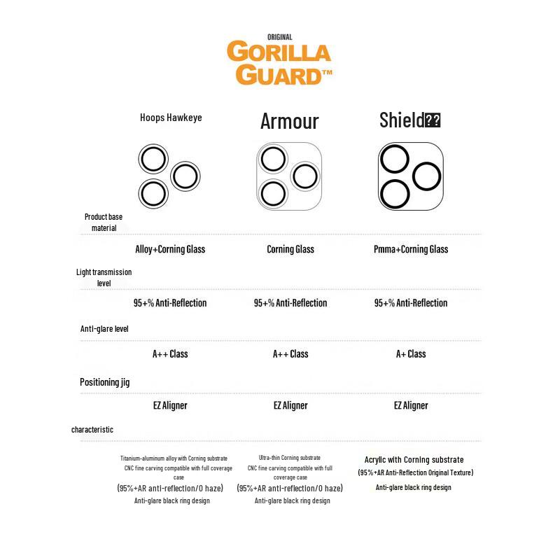 Premium iPhone Screen and Camera Lens Protectors