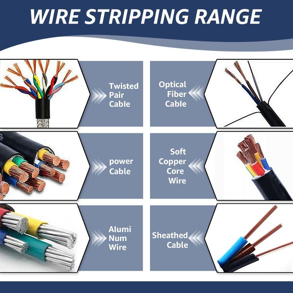 With Hand Crank Manual Wire Stripping Tool 1-25mm Scrap Wire Peeler  Network Cable Splitter