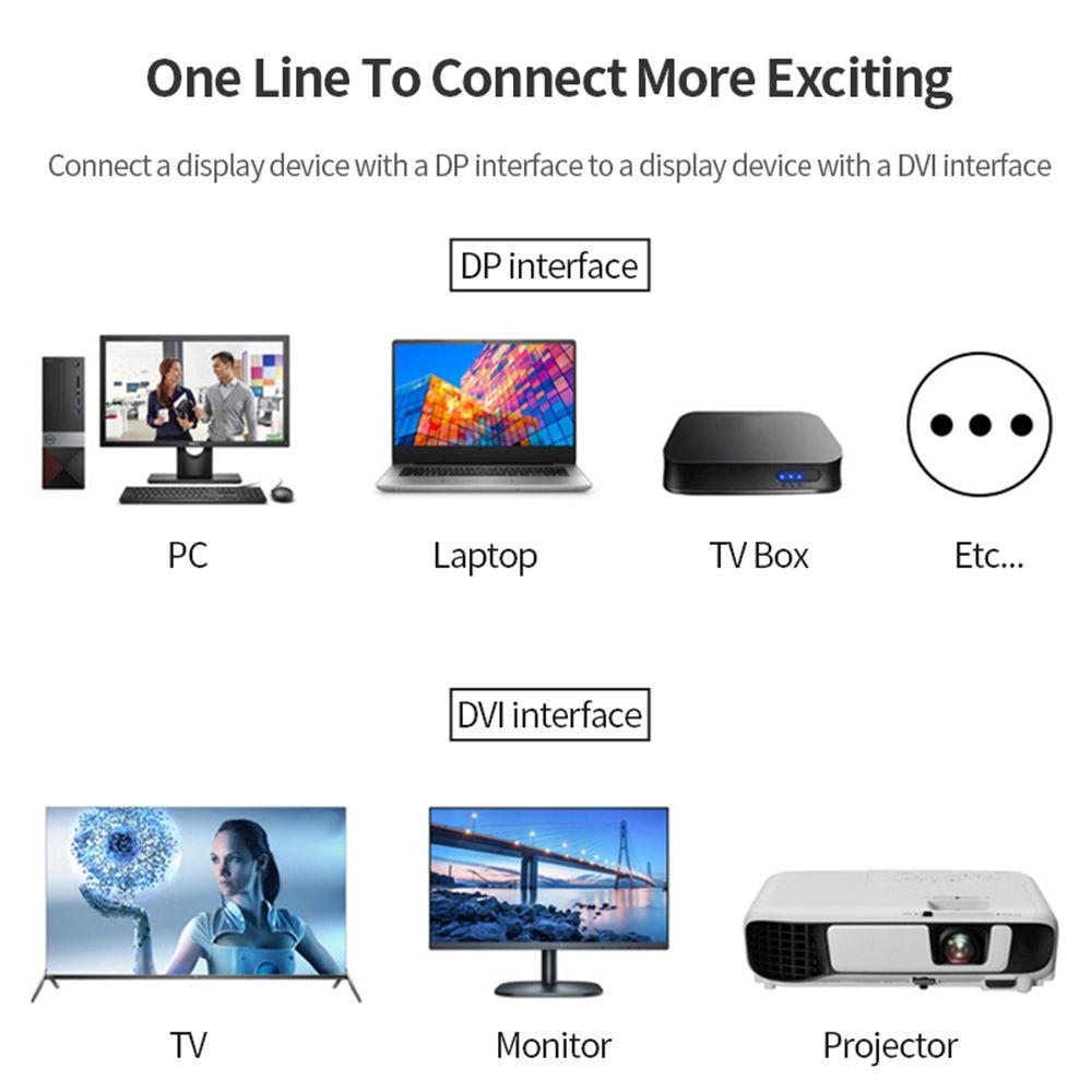 HDTV Projector Monitor DisplayPort DP to DVI Converter Adapter DP to DVI 24+1 Cable