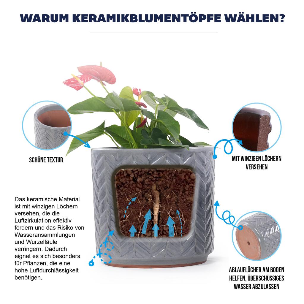 Handcrafted Ceramic Plant Pot Set, 4-Piece (diameter 38/31.5/24.5/20 cm), Glossy Ash Grey with Herringbone Relief, Breathable, Frost-Resistant