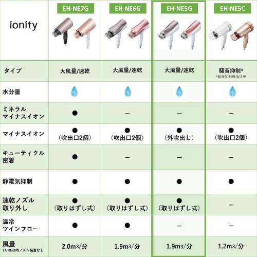 Panasonic Hair Dryer Ionity Quick Drying Large Air Volume Brown Tone EH-NE5G-T