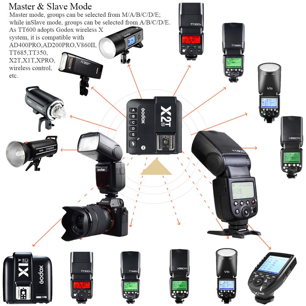 Authorized Agent Japanese Instruction GODOX TT600 Strobe Guide Number 60 Flash Speedlight Compatible with Digital Cameras Such As Canon Nikon Fuji