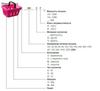 Boiler Accessories & Spare Parts