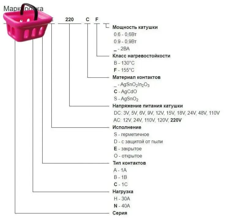 Boiler Accessories & Spare Parts