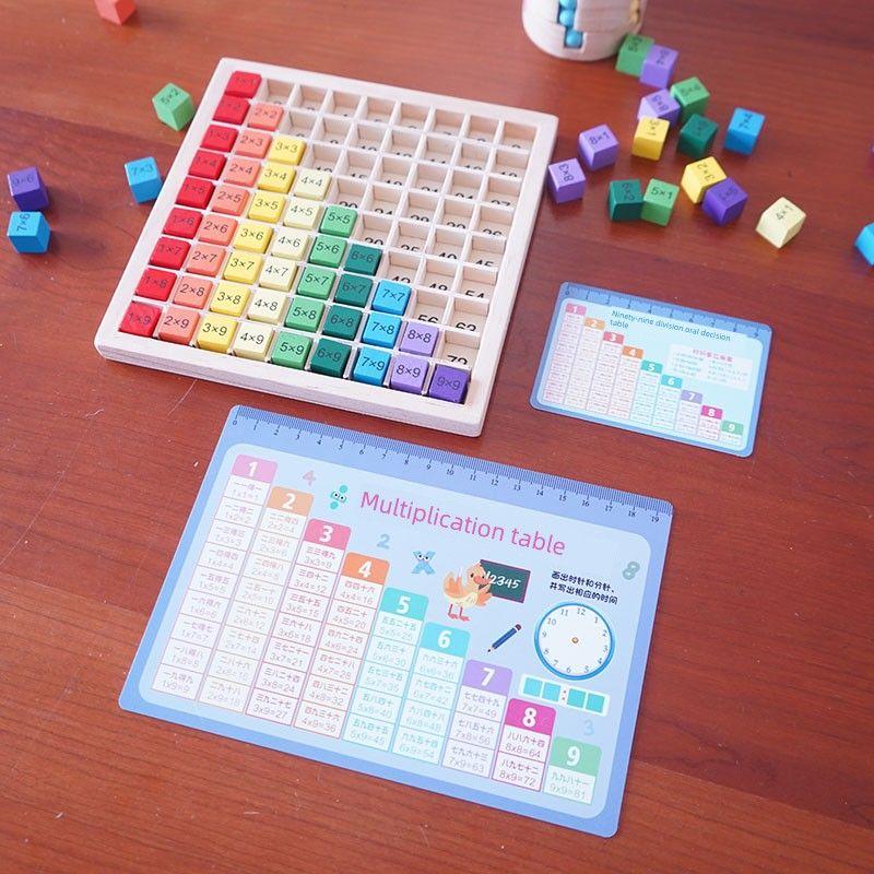 

Second Grade Math Practice Reciting Multiplication Formula Table Multiplication square matrix