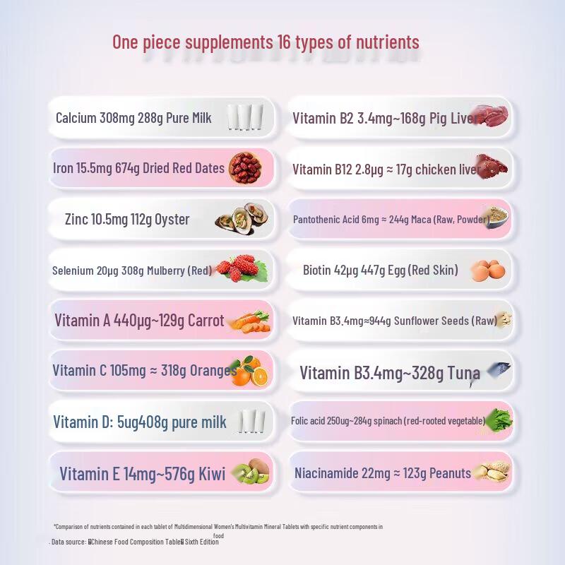 By-Health Women's Multivitamin & Mineral Tablets