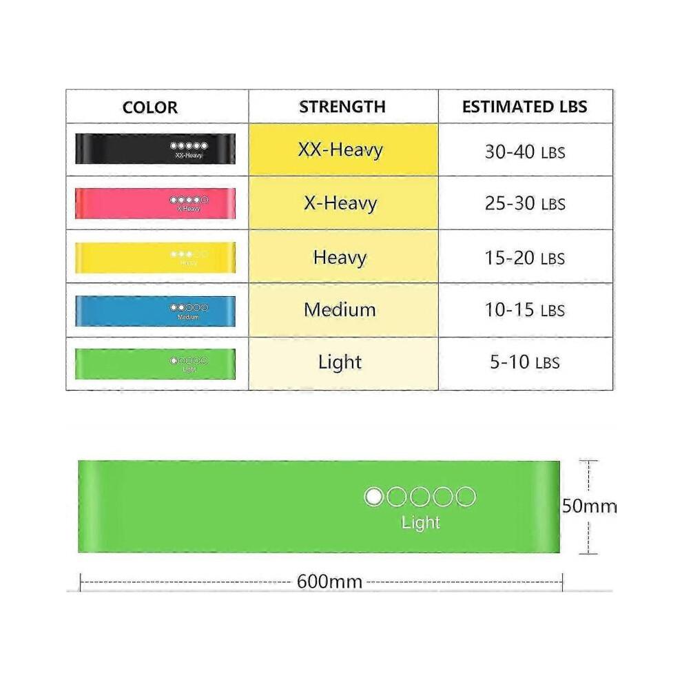 Resistance Bands Set Premium Elastic Bands Exercise Set Levels for Home Gym Long Exercise Workout Skin-Friendly for Training, Yoga Class And physio