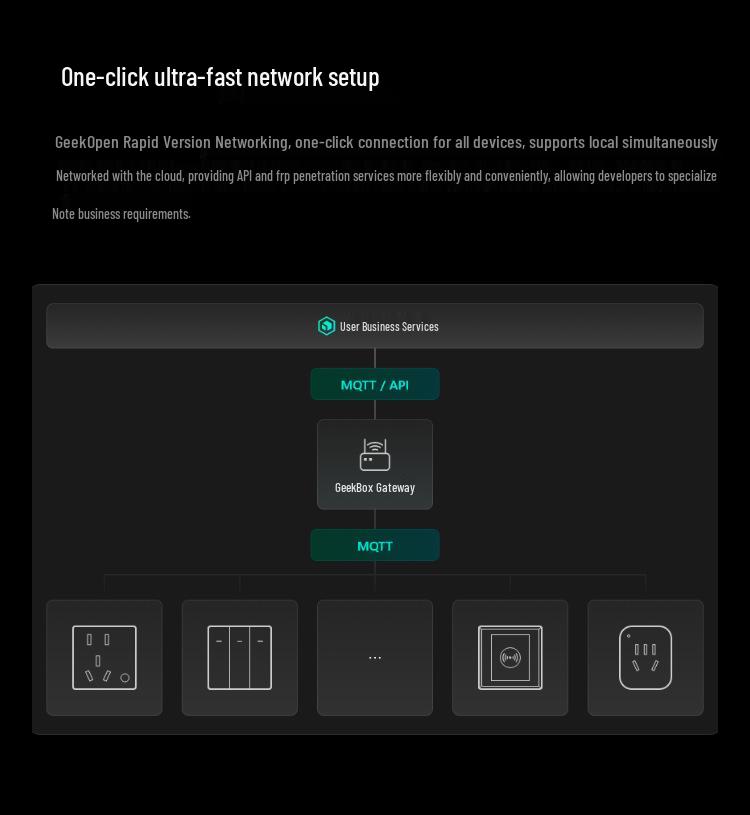 86 Smart Switch with Local API and MQTT TCP Control for Remote and Cloud Development
