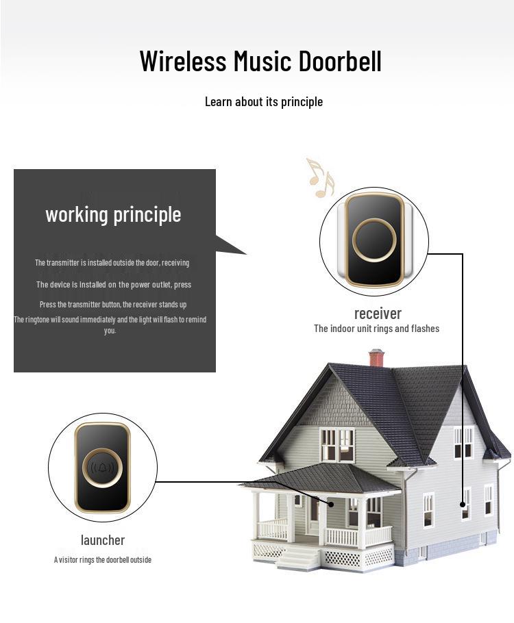 Ultra-Long Range Wireless Doorbell with Remote Control and Smart Call Button for Home and Elderly Use