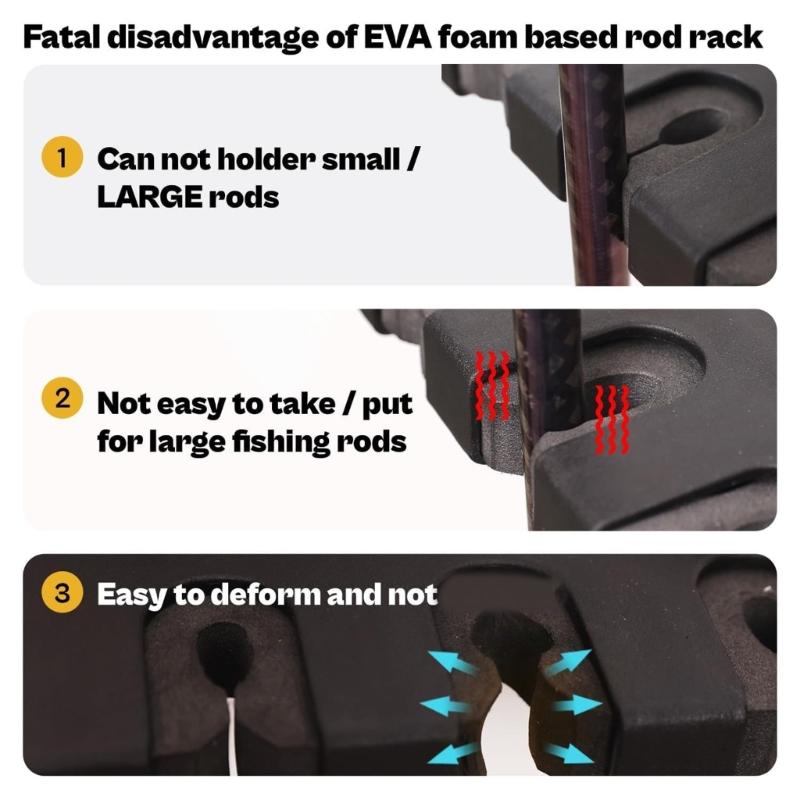 Vertical/Horizontal Fishing Rod Rack Holder Hanger Holds 6 Fishing Rods Wall Mounted Storage Organizers Display Stand