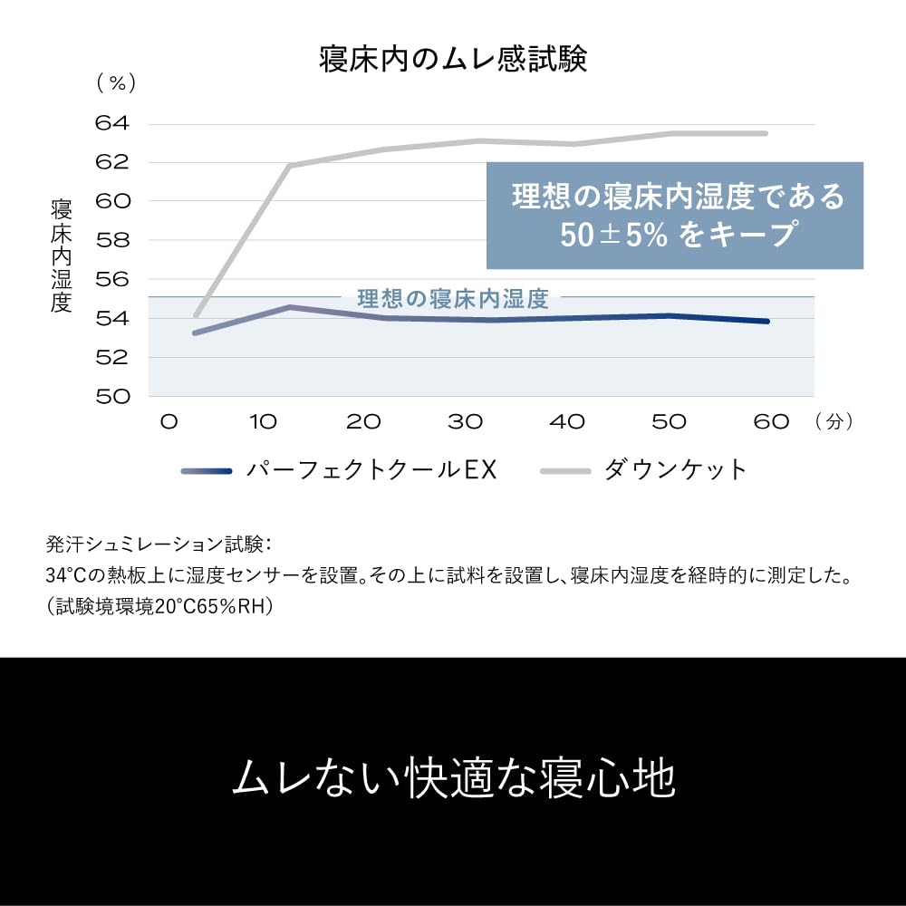Brain Sleep Bettdecke Perfect Cool EX Einzel Hellgrau Sommerdecke Futon Hautdecke Kühle Haptik Sommer [BRAIN SLEEP]
