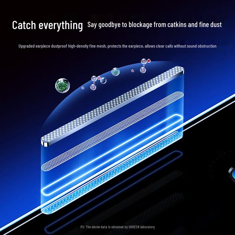 Ugreen Anti-Peeping Gehärtetes Glas Displayschutzfolie für iPhone