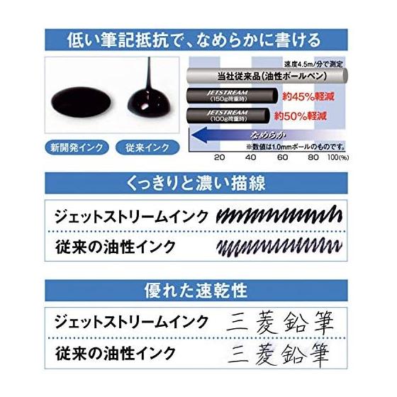 Mitsubishi Pencil Jetstream Prime Oil-Based Ballpoint Pen, Rotating Knock Type, 0.5mm, Mint Blue, SXK330005.32, Accent Your Office Casual Style with