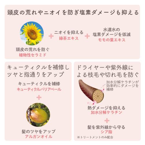 [.co.jp Limited] Mama&Kids Oligo Moist Shampoo HS 300ml & Oligo Treatment Milk HS 300ml Set (Includes 1 Head Moist Essence Sample)