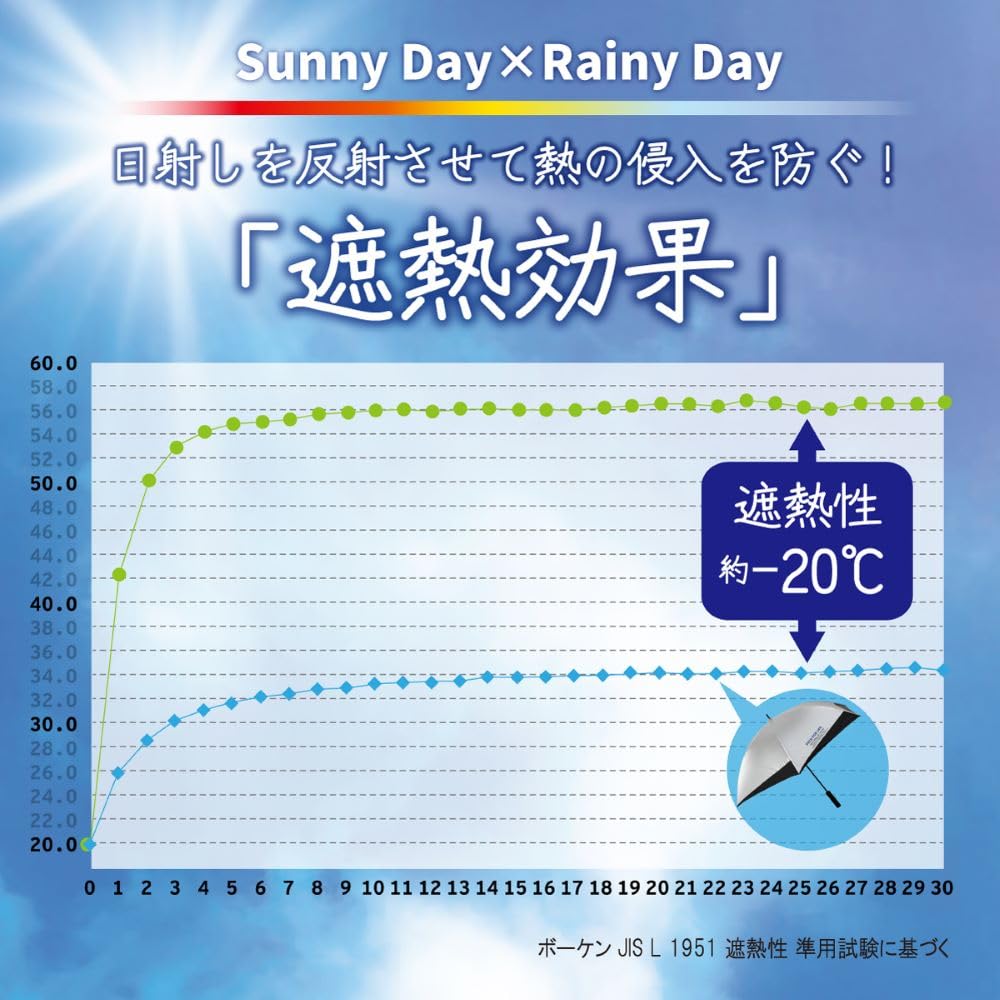 OUTDOOR PRODUCTS Sun and Rain Parasol Long Umbrella Lightweight 10002537 Orange