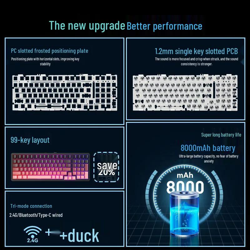 SG99 Custom Gasket Mount Wireless Mechanical Gaming Keyboard - Full-Key Hot-Swappable, Bluetooth Tri-Mode