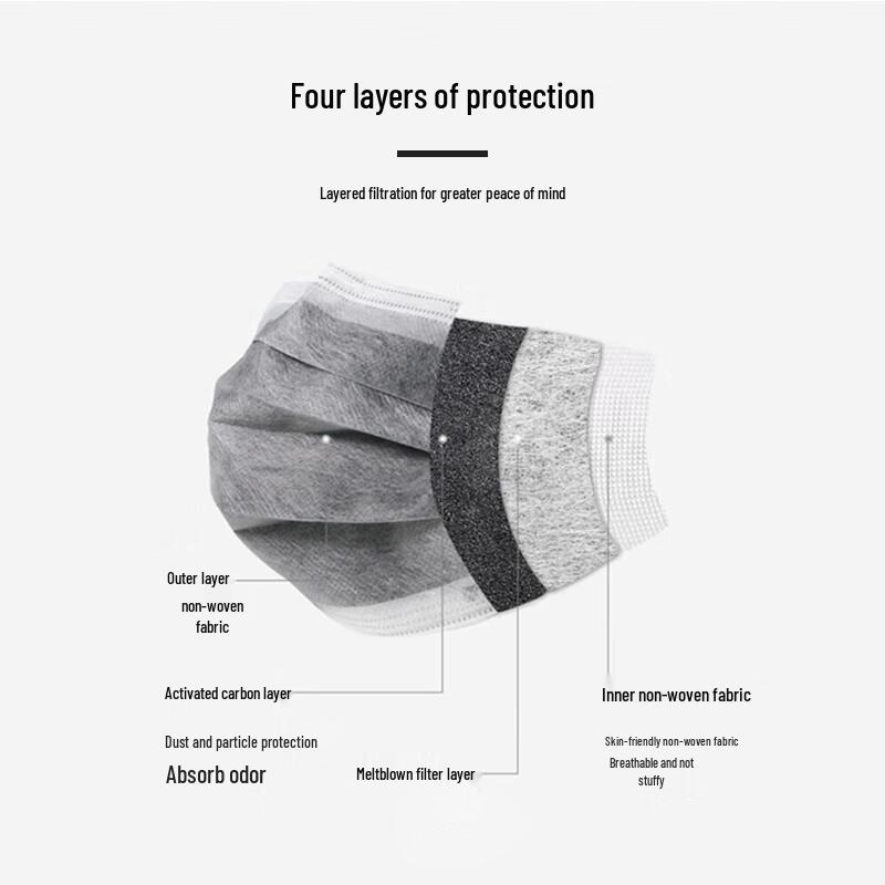 Individually Packaged Four-Layer Activated Carbon Dustproof Mask - Anti-Formaldehyde & Odor Protection.