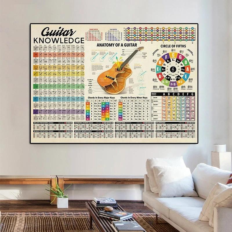 Modern Painting Guitar Music Sheet Canvas Painting Mural Poster Wall Art Living Room Modern Decorative Painting