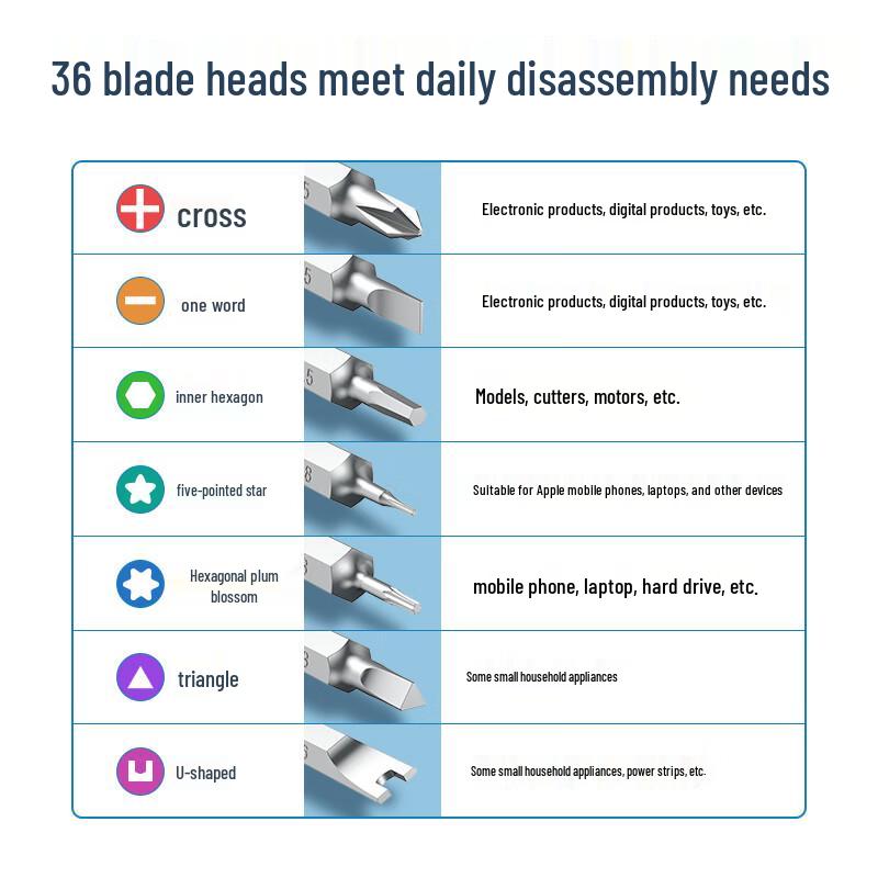 UGREEN 38-in-1 Precision Screwdriver Set