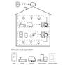 Tuya Zigbee LED Dimmer 0-10V Wall Switch DIY Controller for Lighting