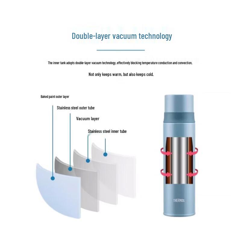 Thermos FFM Series Insulated Water Bottle