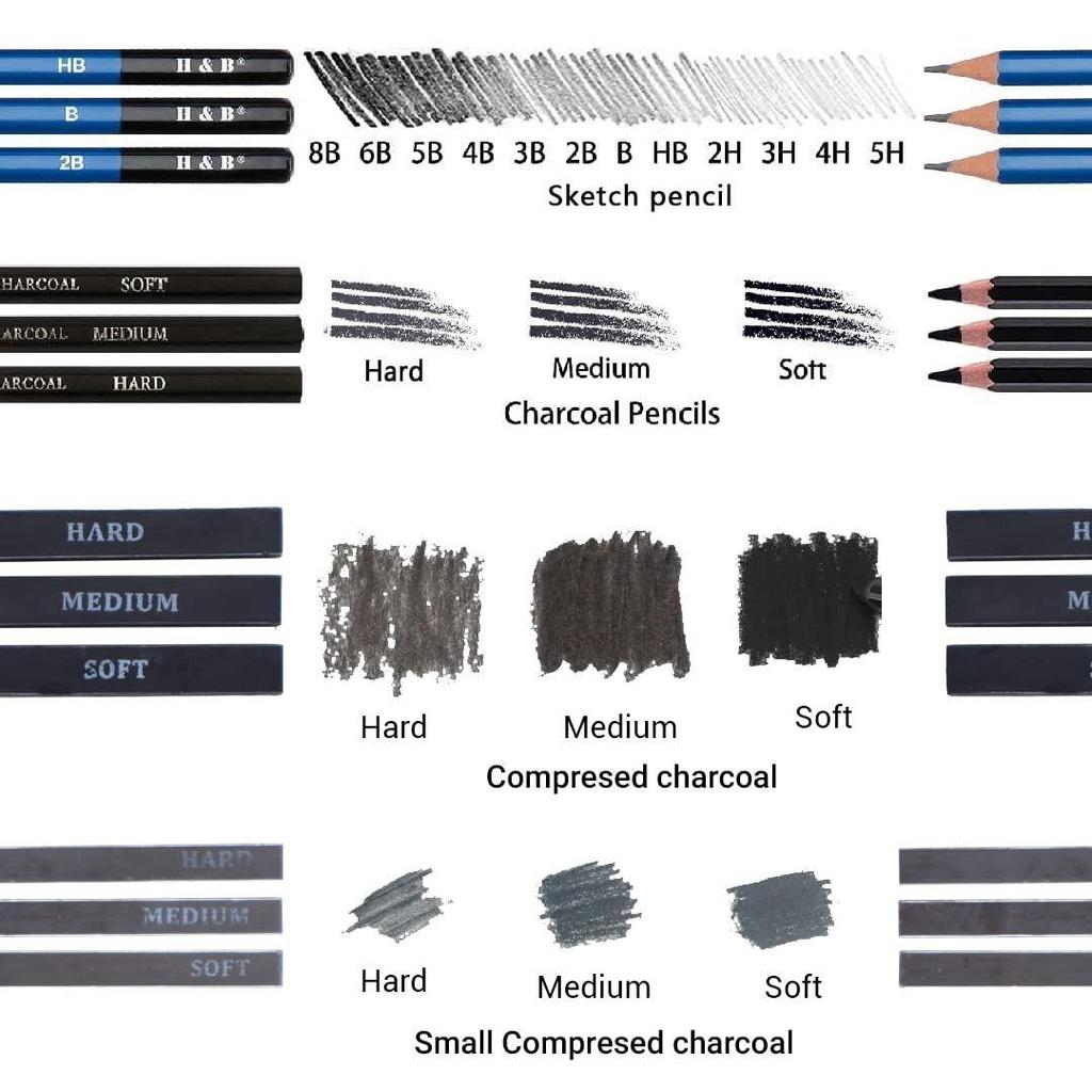 5 Pieces Professional Drawing Pencils and Sketch Kit  Complete Art Set for Beginners & Professionals with Graphite, Charcoal Blending Tools, and More