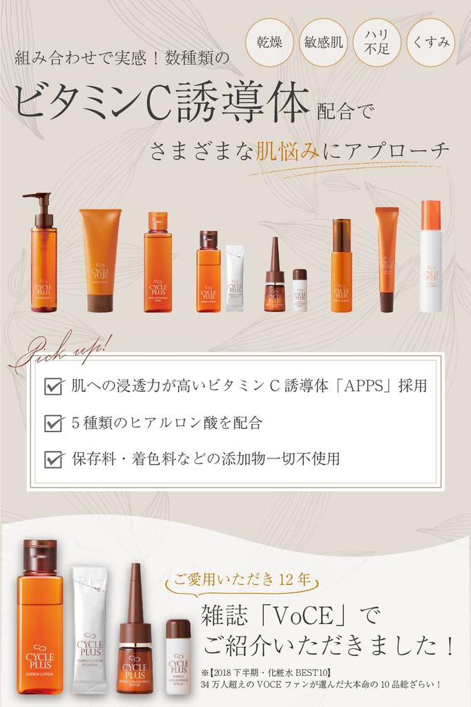 Vitamin C Naris Cosmetics Cycle Plus Enrich Concentrate a serum for intensive skin care and Highly penetrating Vitamin C APPS Vitamin C Moisture VC
