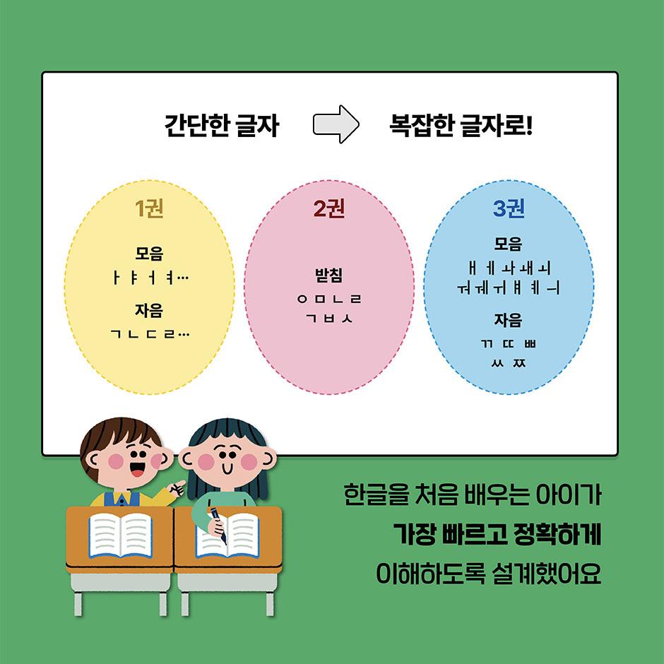 Accurate Korean Learning 1: Letters Without Final Consonants