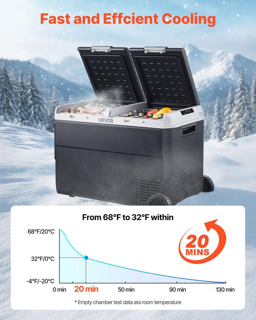 12 Volt Car Refrigerator, 95L Car Fridge, Dual Zone Portable Electric Cooler with Wheels and Handle, -20 to 20, 12/24V DC 100-240V AC Compressor
