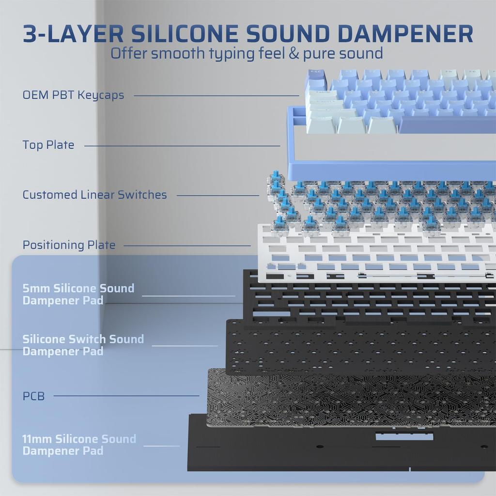 LTC Nimbleback NB981 95% Wireless Mechanical Keyboard, 2.4GBTUSB-C Wired RGB 98-Key Gaming Keyboard with 3-Layer Damper, Hot-Swap PCB, Software