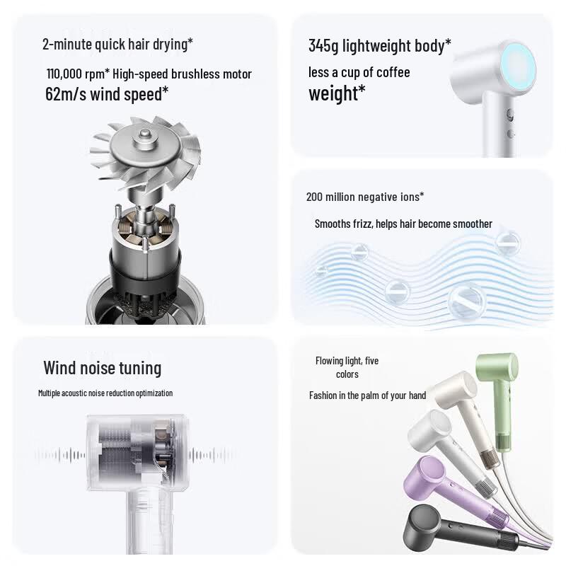 Xiaomi Mijia Smart Temperature Control High-Speed Negative Ion Hair Dryer H501