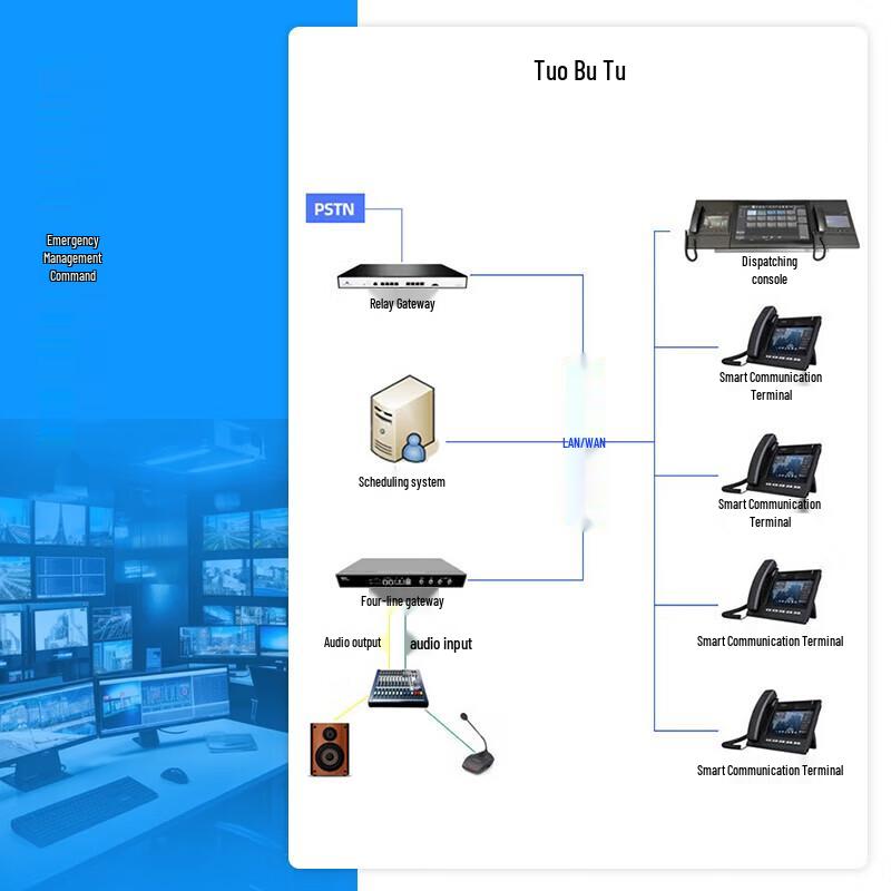LEILER 50-Channel IP Network Intercom Dispatch Gateway